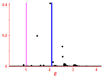 Strength function